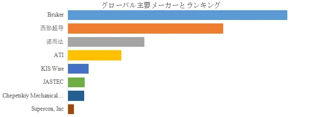 ニオブ・チタン合金超伝導体