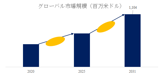 グローバルフレームレス・ダイレクトドライブモーターのトップ会社の市場シェアおよびランキング 2025