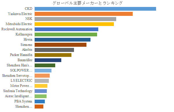 グローバルフレームレス・ダイレクトドライブモーターのトップ会社の市場シェアおよびランキング 2025