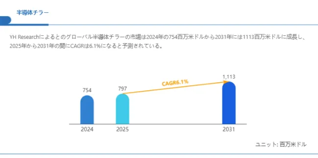 グローバル半導体チラーのトップ会社の市場シェアおよびランキング 2025
