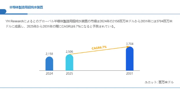 グローバル半導体製造用超純水装置のトップ会社の市場シェアおよびランキング 2025