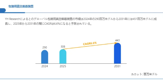グローバル包装用真空蒸着装置のトップ会社の市場シェアおよびランキング 2025