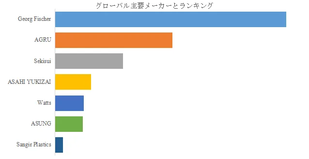 グローバル超純水配管システムのトップ会社の市場シェアおよびランキング 2025