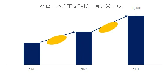 グローバル超純水配管システムのトップ会社の市場シェアおよびランキング 2025