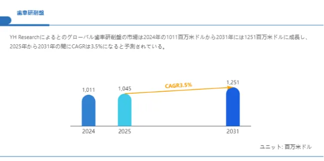 グローバル歯車研削盤のトップ会社の市場シェアおよびランキング 2025