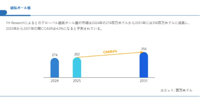 グローバル磁気ボール盤のトップ会社の市場シェアおよびランキング 2025
