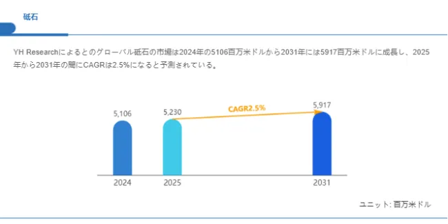 グローバル砥石のトップ会社の市場シェアおよびランキング 2025