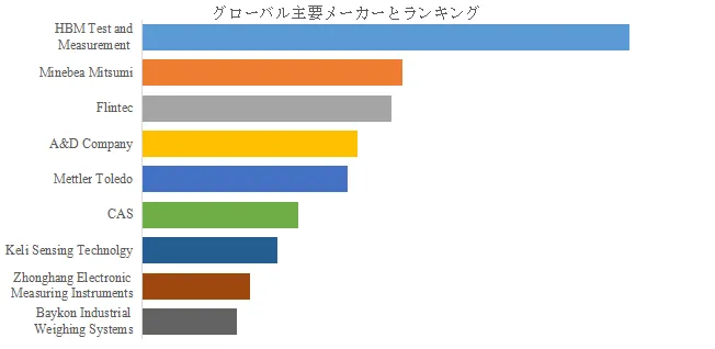 グローバル防爆ロードセルのトップ会社の市場シェアおよびランキング 2025