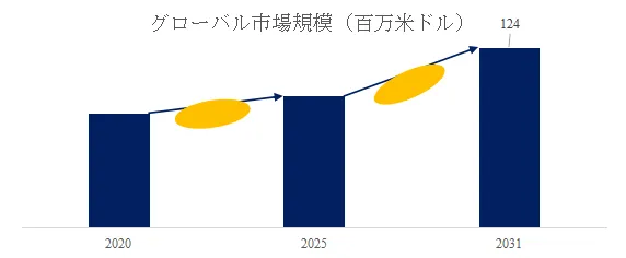 グローバル防爆ロードセルのトップ会社の市場シェアおよびランキング 2025