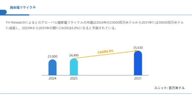 廃家電リサイクル