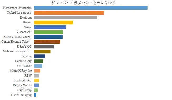 グローバル工業用マイクロフォーカスX線管のトップ会社の市場シェアおよびランキング 2025