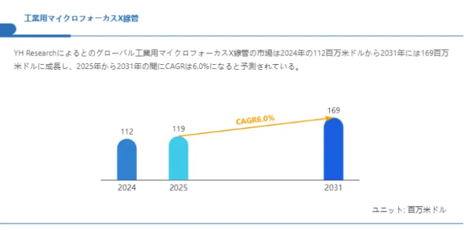 グローバル工業用マイクロフォーカスX線管のトップ会社の市場シェアおよびランキング 2025