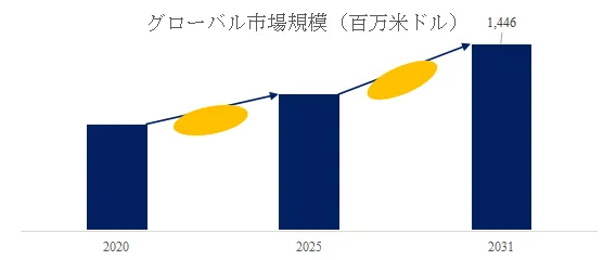 グローバル工業用塩化第二鉄のトップ会社の市場シェアおよびランキング 2025