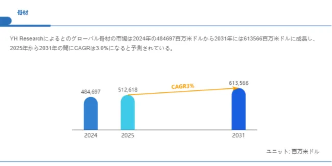 グローバル骨材のトップ会社の市場シェアおよびランキング 2025