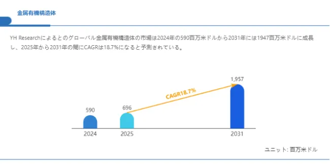 グローバル金属有機構造体のトップ会社の市場シェアおよびランキング 2025