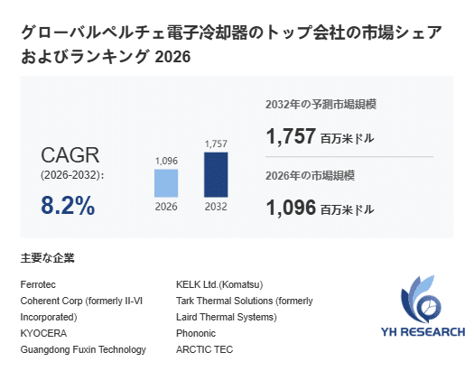ペルチェ電子冷却器市場分析レポート：売上拡大、価格変動、需要予測
